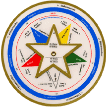 circular calculators,plastic cirucular calculators,proportion wheels,plastic cirulcuar calculator wheels,ciruclar calculators,plastic circular calculators,calculator wheels,proportion wheels,CIRCULAR CALCULATORS,PLASTIC CIRCULAR CALCULATORS,circular calculator manufacturers